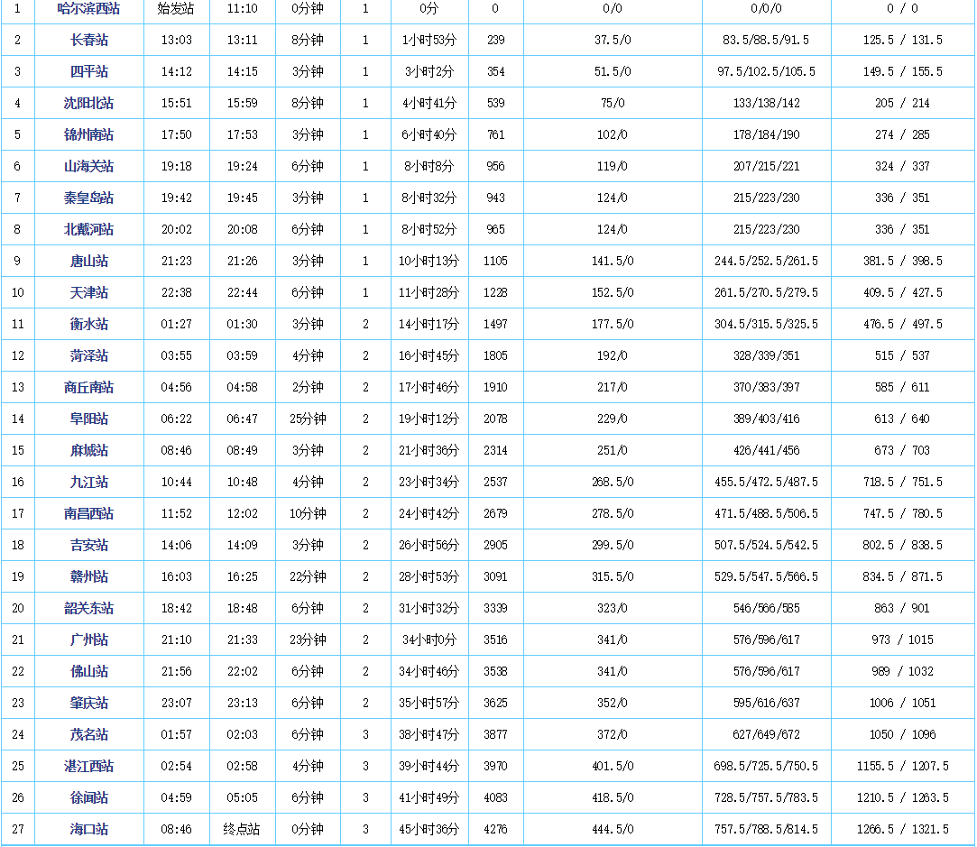 Z114次列车时刻表最新详解