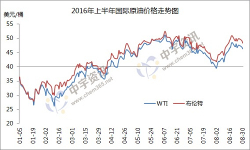 今日国际原油走势图及影响因素深度解析