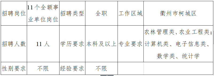 衢州人才网招聘信息，八小时工作制下的职业机遇与挑战探索