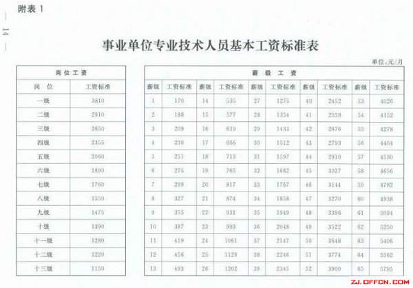 行政事业单位工资改革最新动态，深度分析与未来展望