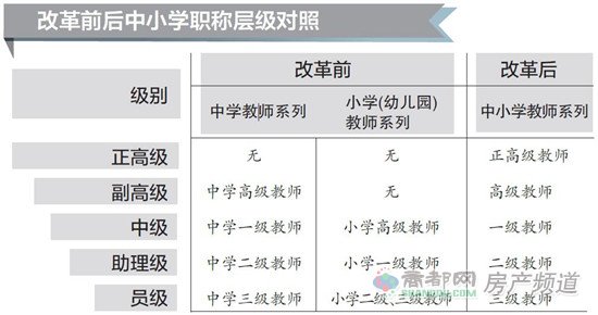 中小学教师职称制度改革进展更新消息