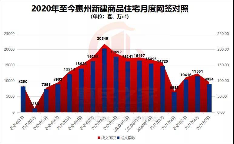 惠州最新房价走势解析