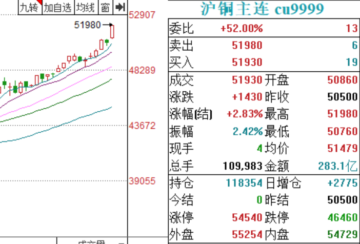 引领时代变革的关键力量，最新指数发布