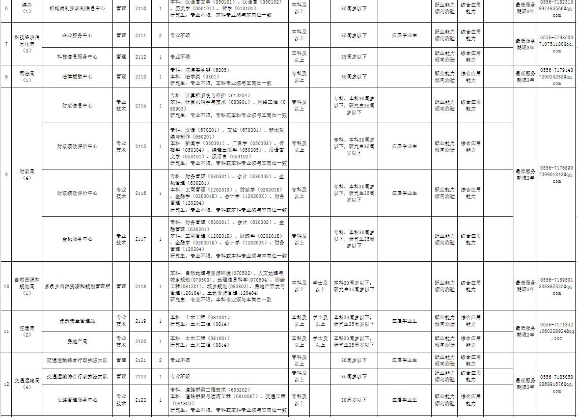 望江内最新招聘动态及其行业影响分析