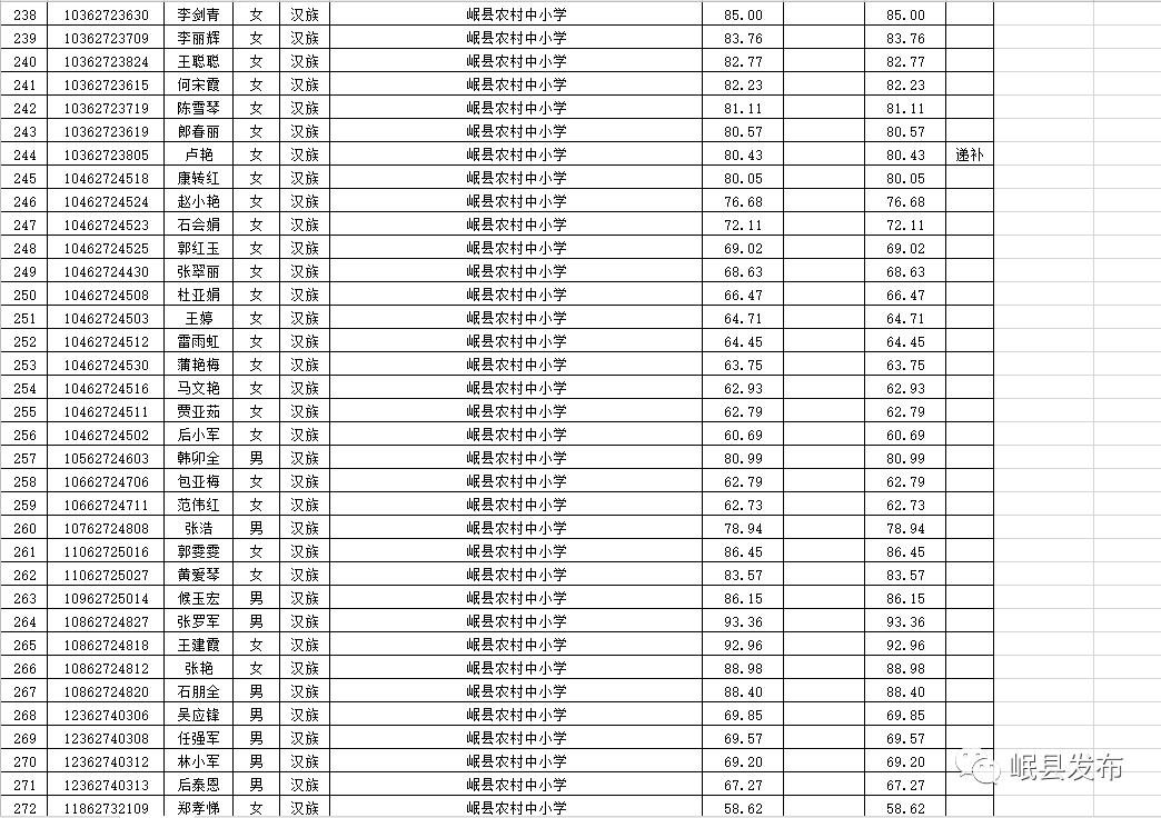 定西最新招聘信息概览