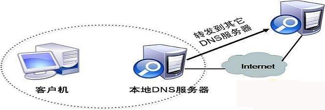 DNS最新技术进展与应用探讨，前沿技术动态与实际应用分析