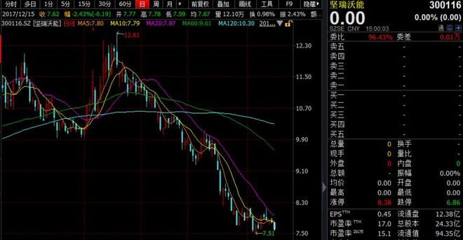 最新除权概念、应用及其影响分析综述