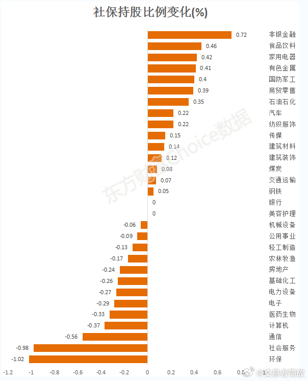 社保最新持仓动向深度解析