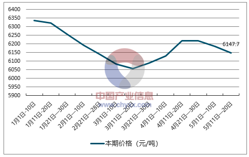 最新纸浆价格动态及其对造纸业的影响分析