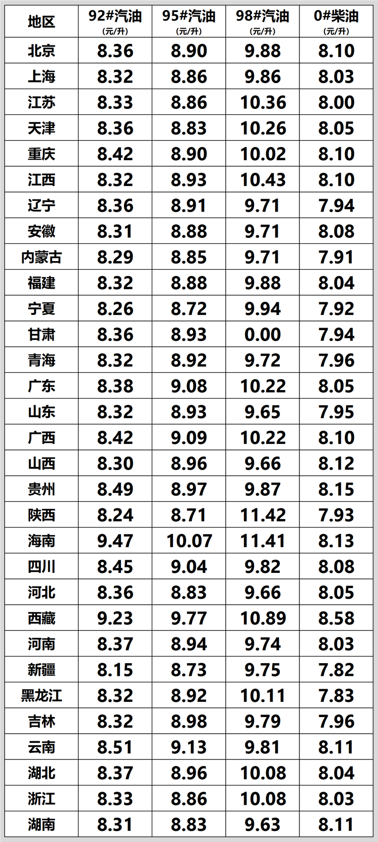 柴油最新油价动态分析及其市场影响探讨