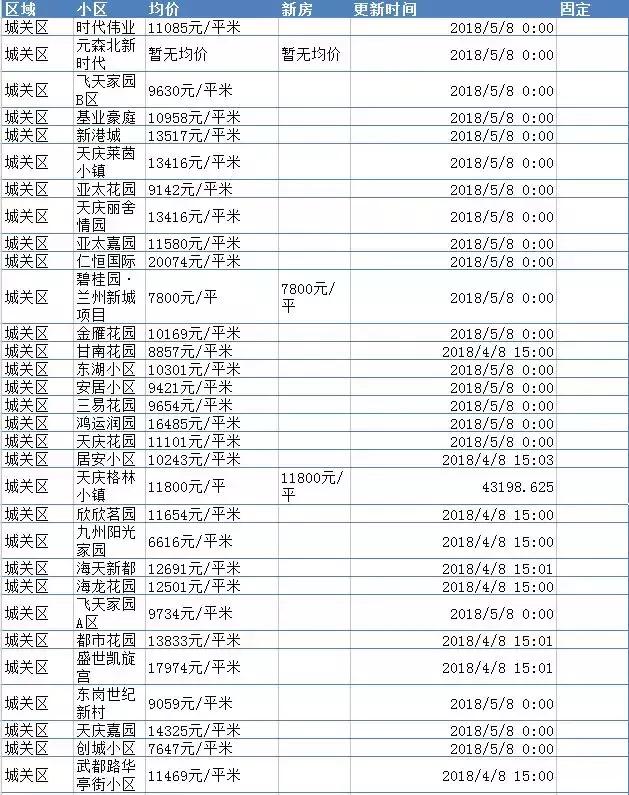 兰州最新房价动态与市场趋势深度解析