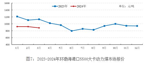 煤炭市场最新走势分析