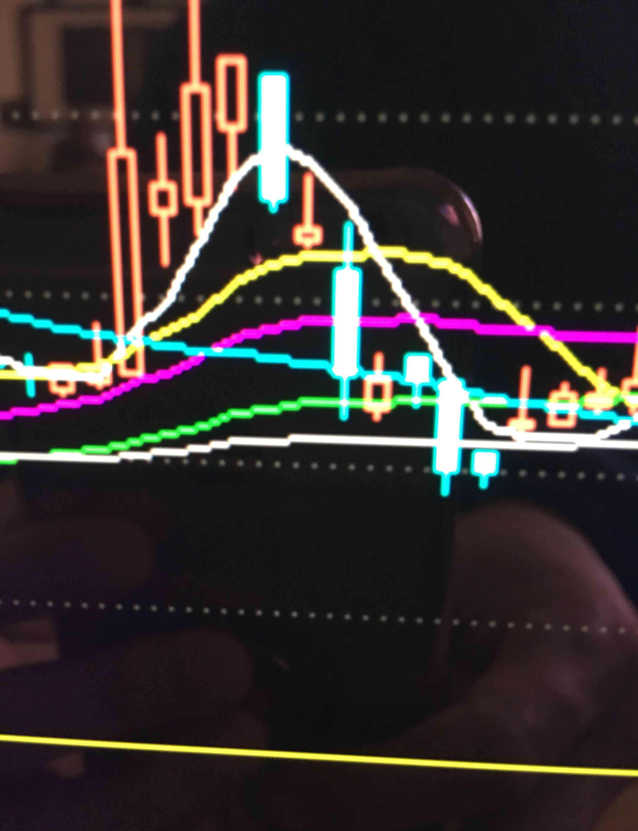 最新K线图全面解读与分析