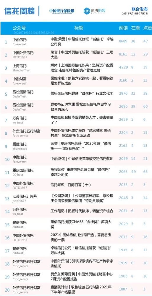 信托最新排名揭示行业现状及未来趋势展望