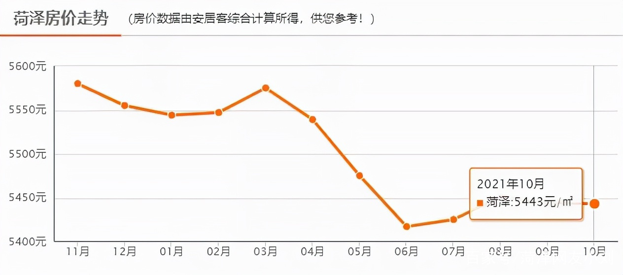 菏泽最新房价消息，市场走势分析与购房指南