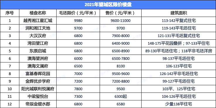 望城房价动态更新，市场走势深度分析与预测