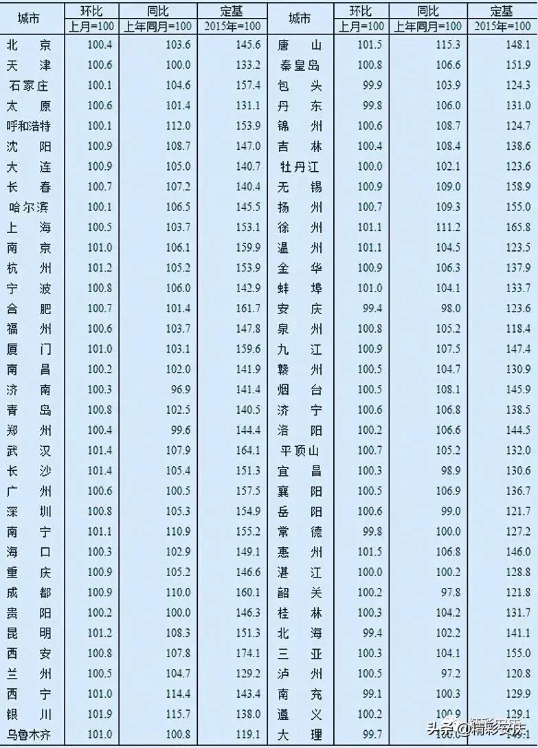 安庆最新房价动态，市场走势分析与购房指南