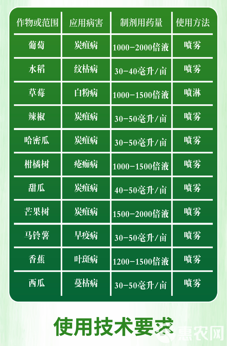 最新农药配方研究与应用进展