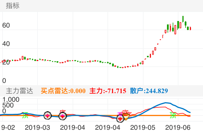 全面解析，最新行情下的000839动态分析