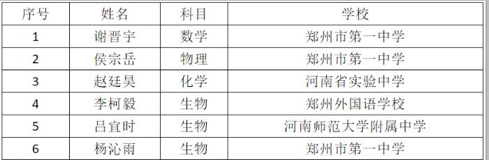 杞县新闻最新动态报告发布