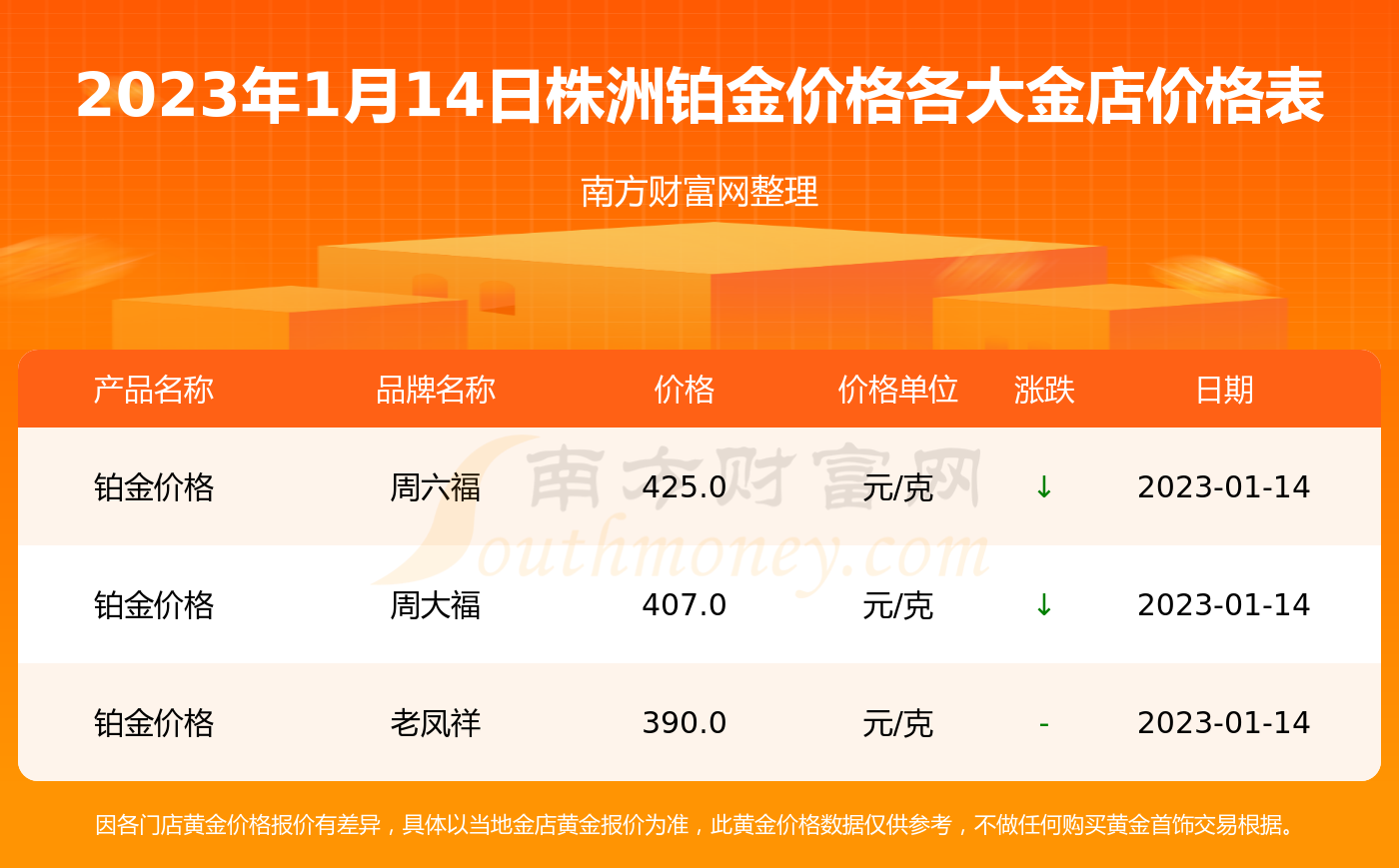 白金最新报价与市场动态深度解析