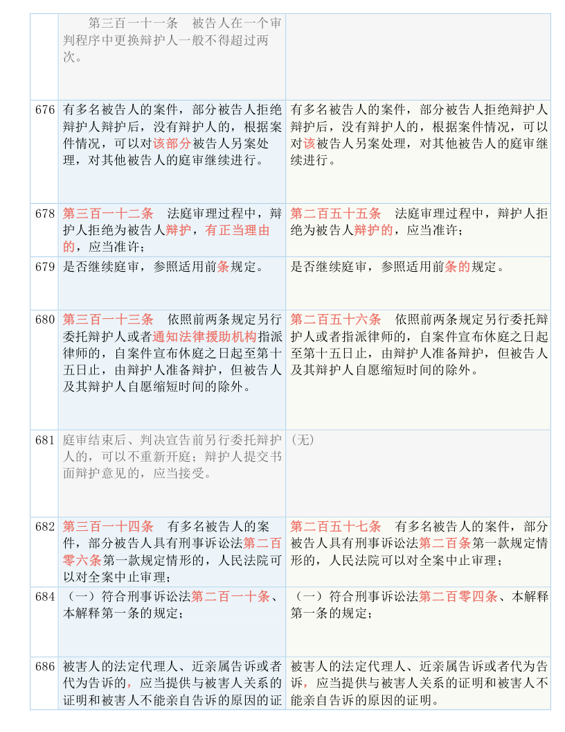 刑诉法全文最新解读与实务应用指南