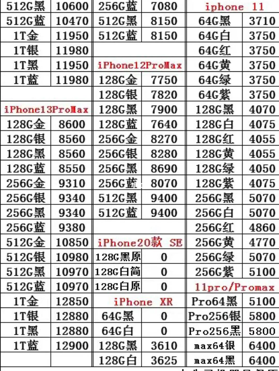 iPhone最新售价动态与趋势分析