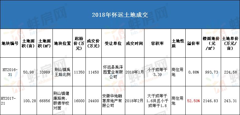 怀远最新房价消息、市场走势分析与购房指南