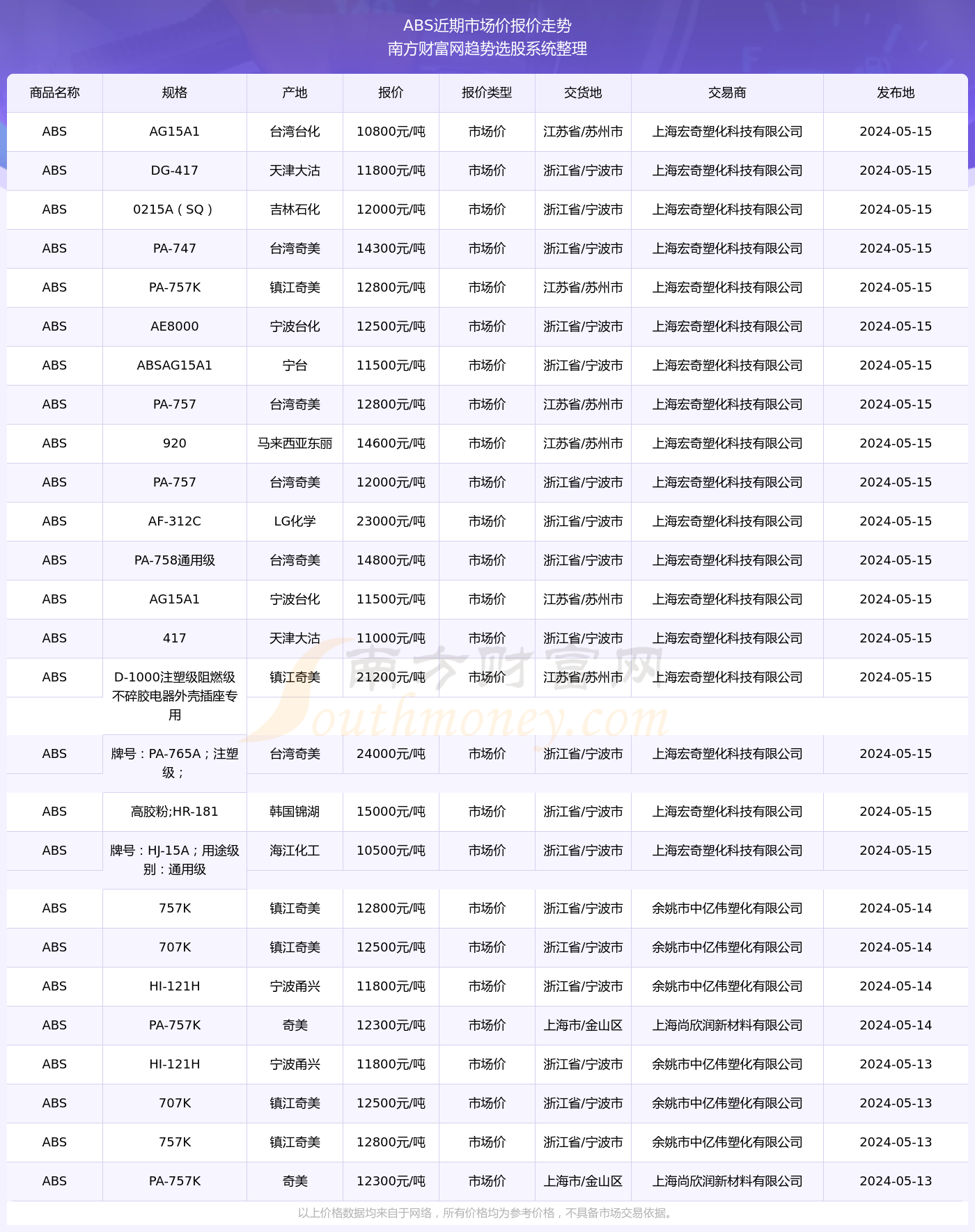 ABS材料最新价格动态、市场影响因素及未来趋势深度解析