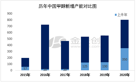 甲醇最新资讯，行业动态、技术进展与应用前景纵览