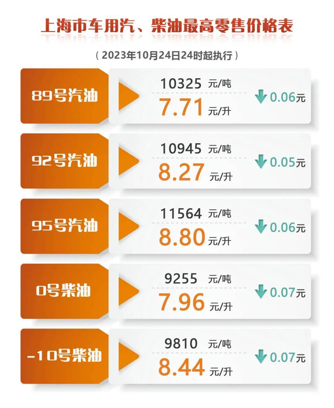 最新油价动态分析与预测