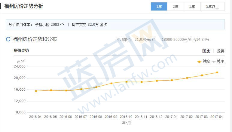 福州房价走势揭秘，最新动态、影响因素与前景展望