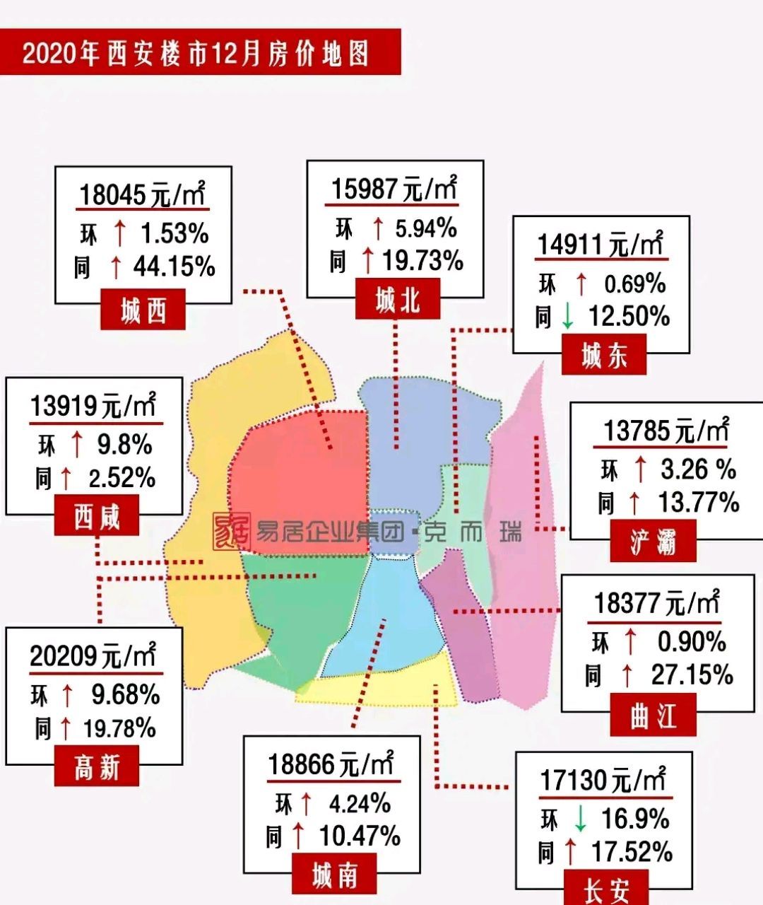 西安最新房价概况解析