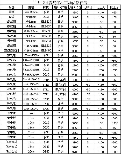 最新碳钢价格动态与行业影响分析