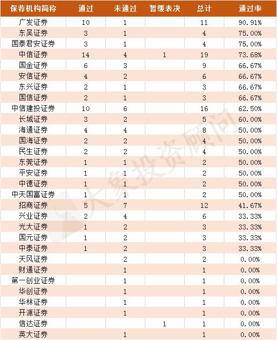 最新IPO排名解析，市场动态与解析