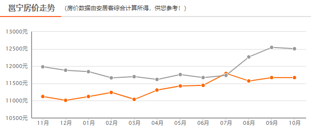 南宁最新房价及市场动态与购房策略