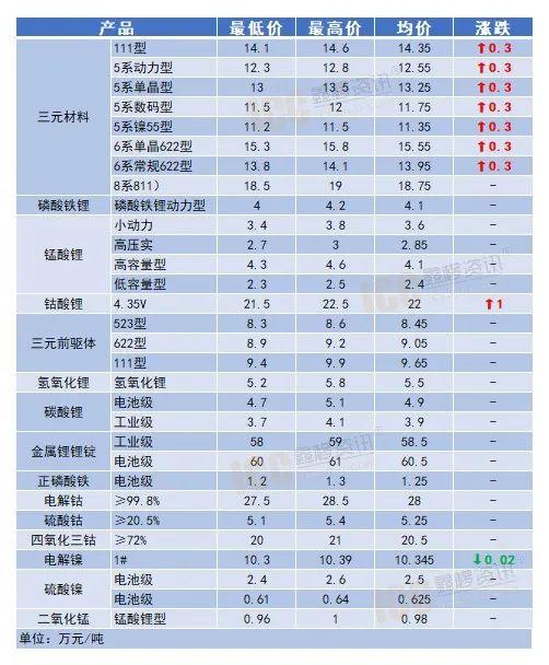 最新电池行情分析，市场动态与趋势展望