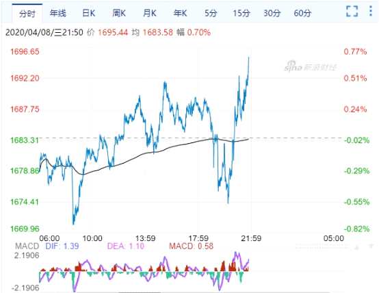 黄金最新信息，市场动态与投资策略分析