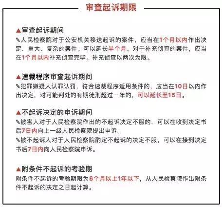 刑诉最新进展与深度解读