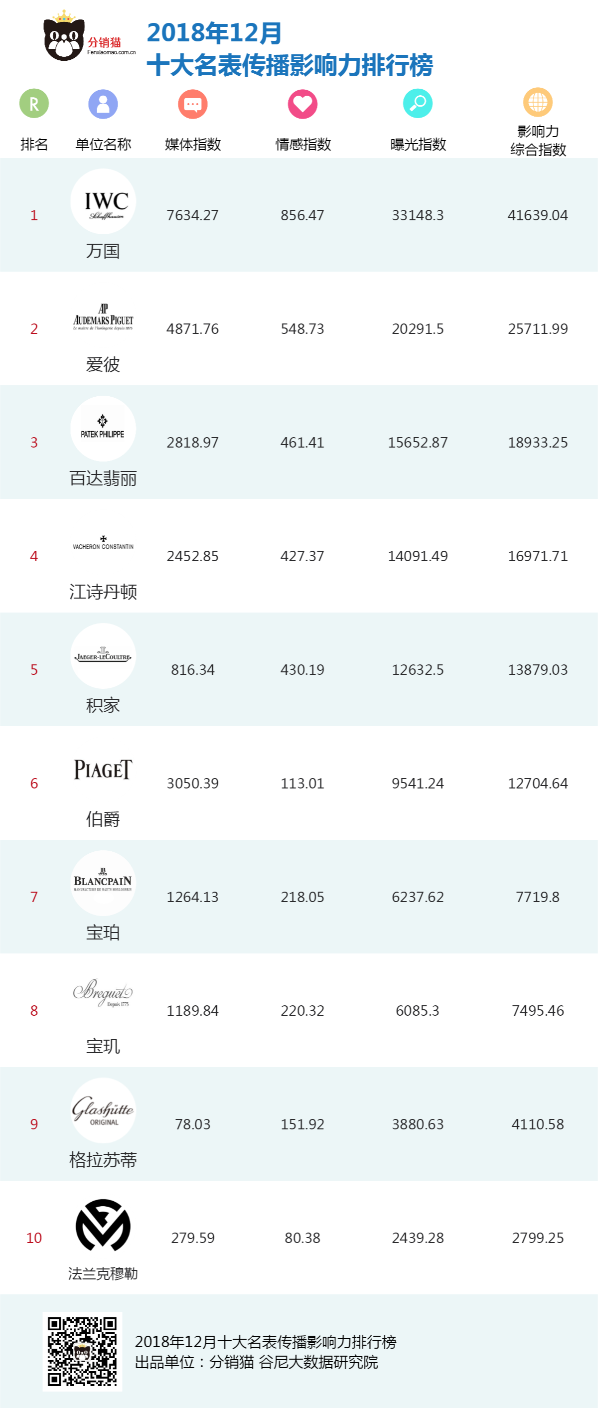 全球手表最新排名解析