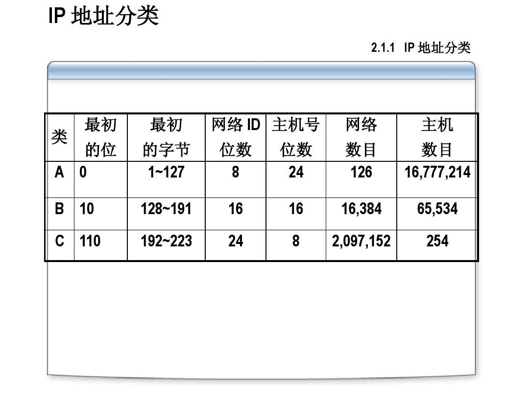 最新IP地址的探索与解析