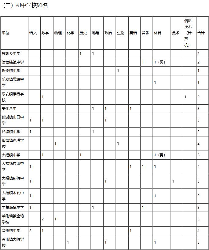 最新职位招聘，探索未来职业新机遇，开启你的职业旅程！