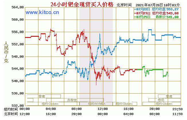 钯金最新市场分析解读