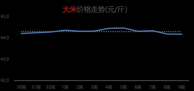 大米市场最新行情解析