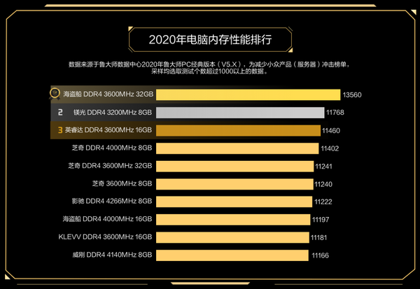 最新电脑排行多维度解析，性能、设计与价值的综合考量