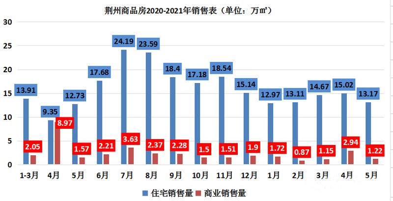 鄂州房价动态更新，市场走势分析与未来预测