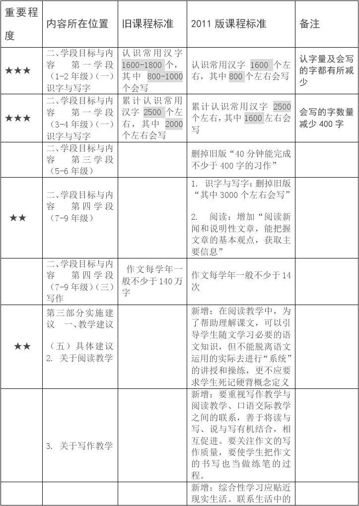 语文新课标下的探索与实践之路