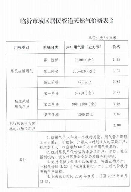 最新煤气报价动态与市场走势分析