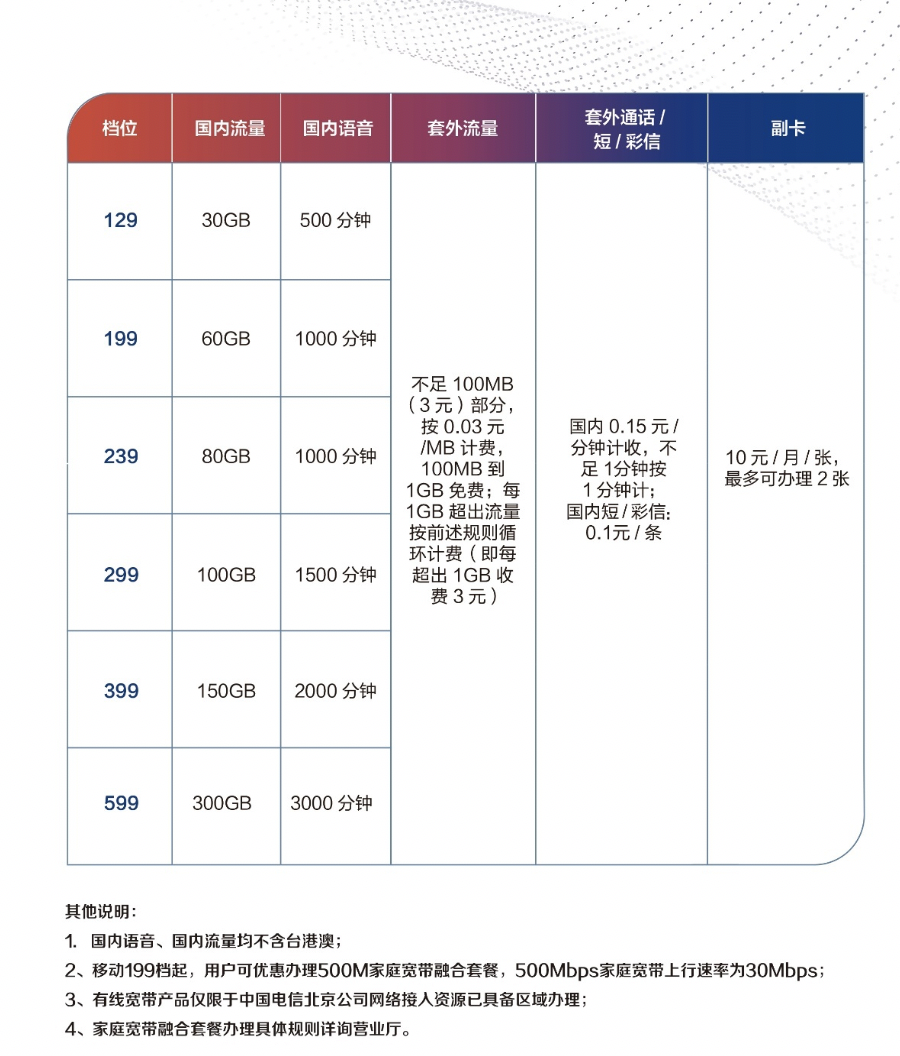 电信套餐最新动态，创新与优化并行，多元用户需求全满足