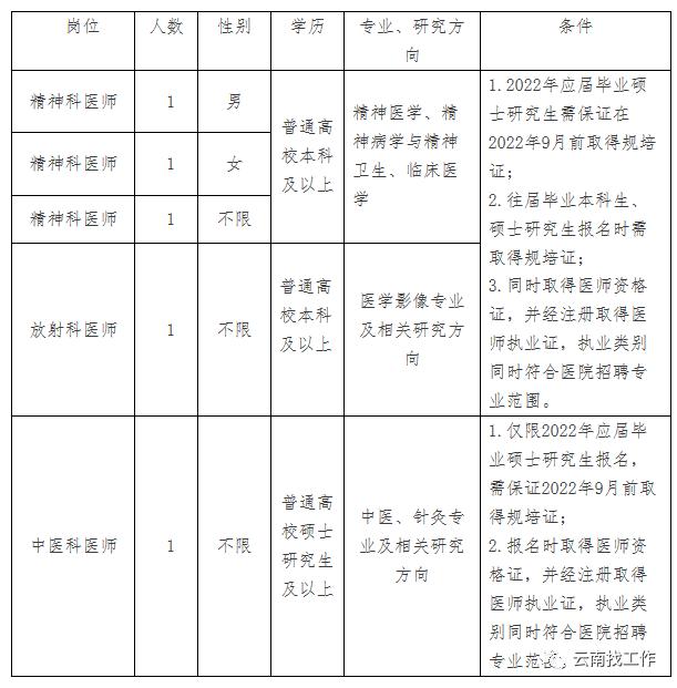 云南玉溪最新招聘信息全面汇总